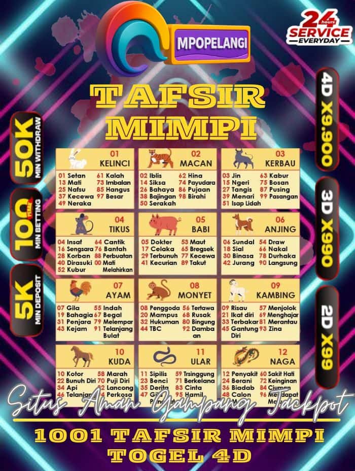 1001 TAFSIR MIMPI TOGEL 4D